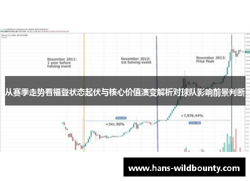 从赛季走势看福登状态起伏与核心价值演变解析对球队影响前景判断
