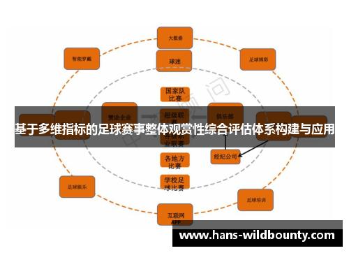 基于多维指标的足球赛事整体观赏性综合评估体系构建与应用