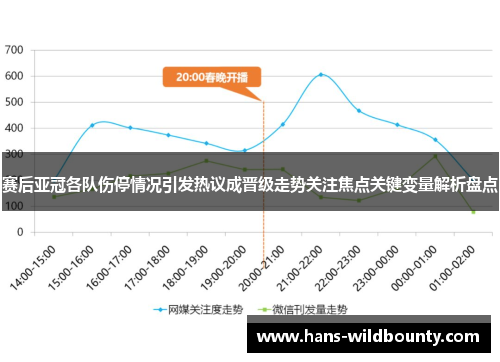 赛后亚冠各队伤停情况引发热议成晋级走势关注焦点关键变量解析盘点