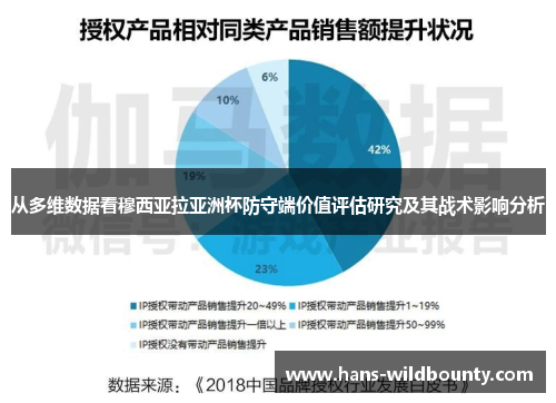 从多维数据看穆西亚拉亚洲杯防守端价值评估研究及其战术影响分析