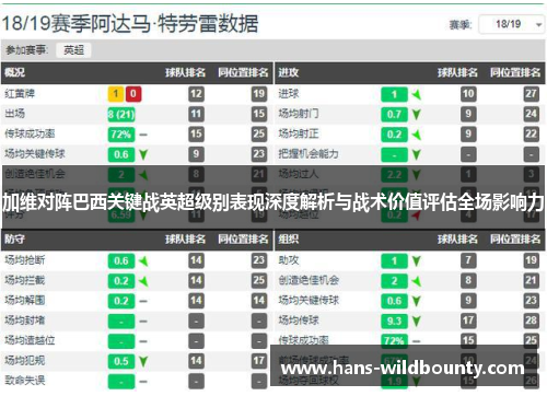 加维对阵巴西关键战英超级别表现深度解析与战术价值评估全场影响力