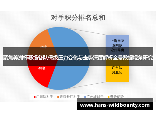 聚焦美洲杯赛场各队保级压力变化与走势深度解析全景数据视角研究 聚焦美洲杯赛场各队保级压力变化与走势深度解析全景数据视角研究